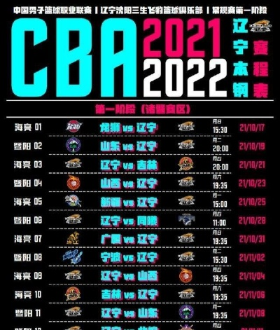 辽宁CBA赛程表:为球迷带来全新篮球盛宴 辽宁CBA赛程表:为球迷带来全新篮球盛宴
