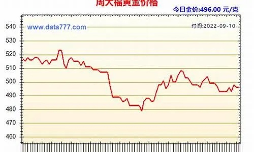 【深圳今日黄金价格】2025年3月30日深圳黄金价格是多少 【深圳今日黄金价格】2025年3月30日深圳黄金价格是多少