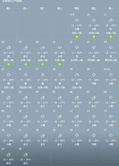 2025.11.17长沙今日气温变化情况 2025.11.17长沙今日气温变化情况