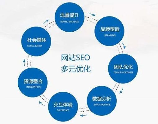 seo表达什么 seo表达什么