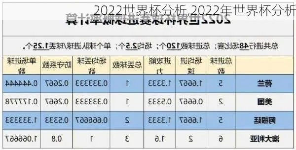 2022世界杯比分预测分析:谁将捧起大力神杯? 2022世界杯比分预测分析:谁将捧起大力神杯?