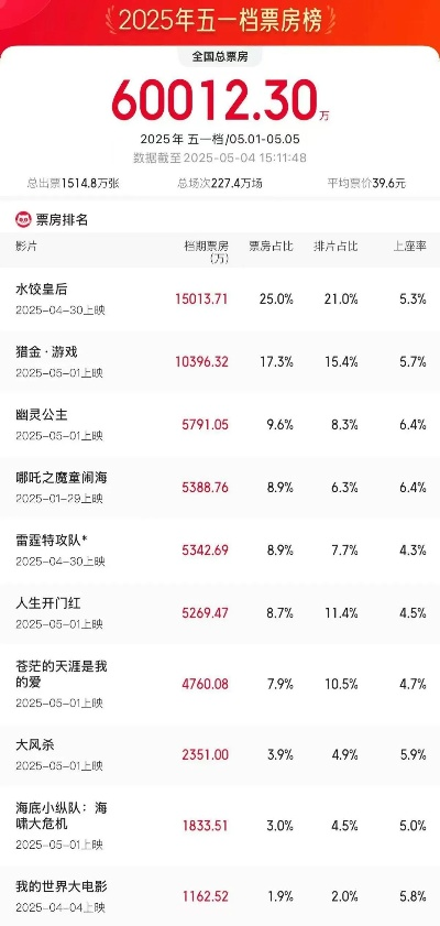 【西安今日影讯】2025年5月24日西安影城上映哪些电影 【西安今日影讯】2025年5月24日西安影城上映哪些电影