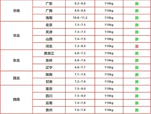 【哈尔滨今日猪肉价格】2025年5月29日哈尔滨猪肉价格是多少 【哈尔滨今日猪肉价格】2025年5月29日哈尔滨猪肉价格是多少