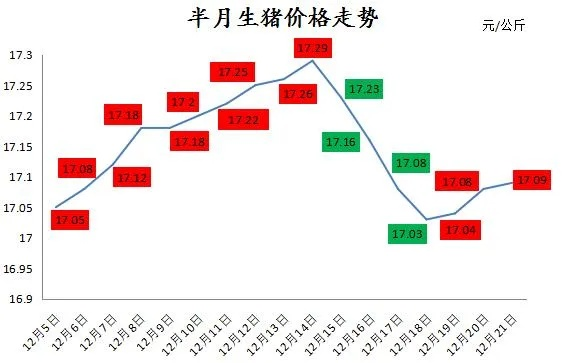 【桂林今日生猪价格】2025年11月12日桂林生猪价格是多少 【桂林今日生猪价格】2025年11月12日桂林生猪价格是多少