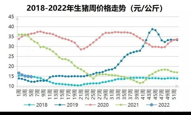 【武汉今日生猪价格】2025年6月23日武汉生猪价格是多少 【武汉今日生猪价格】2025年6月23日武汉生猪价格是多少