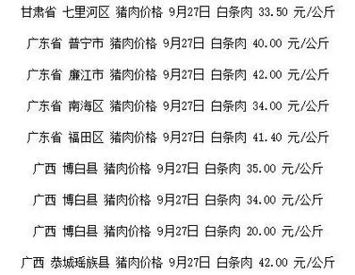 【兰州今日生猪价格】2025年5月18日兰州生猪价格是多少 【兰州今日生猪价格】2025年5月18日兰州生猪价格是多少