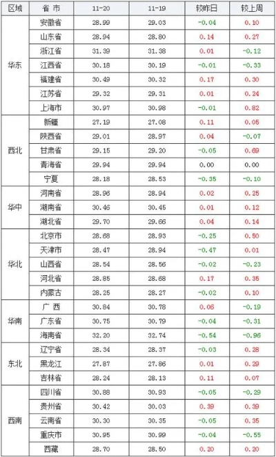 【兰州今日生猪价格】2025年7月24日兰州生猪价格是多少 【兰州今日生猪价格】2025年7月24日兰州生猪价格是多少