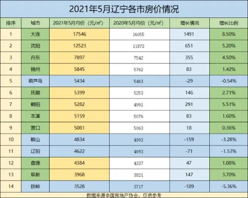 【沈阳今日房价】2025年3月23日沈阳房价是多少 【沈阳今日房价】2025年3月23日沈阳房价是多少