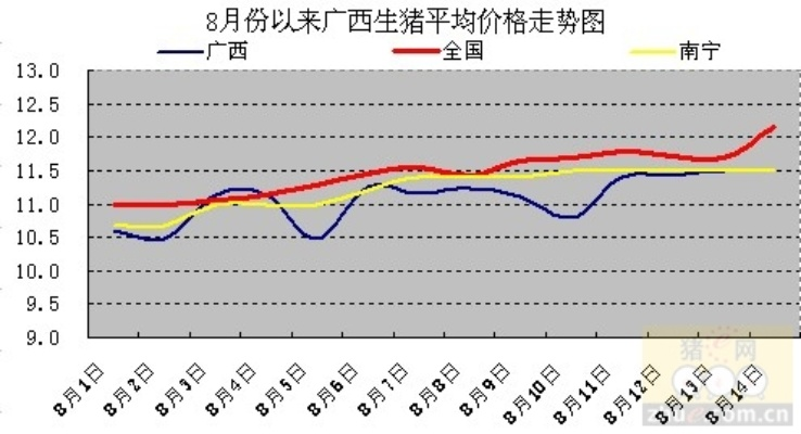 【南宁今日生猪价格】2025年6月7日南宁生猪价格是多少 【南宁今日生猪价格】2025年6月7日南宁生猪价格是多少