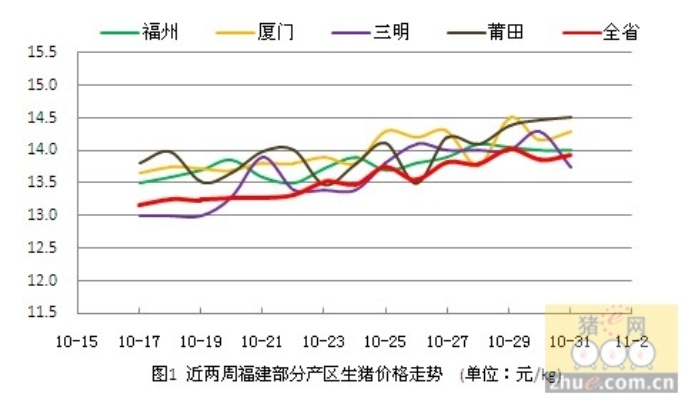 【厦门今日生猪价格】2025年4月30日厦门生猪价格是多少 【厦门今日生猪价格】2025年4月30日厦门生猪价格是多少