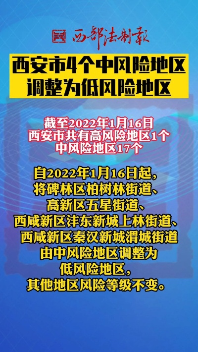 西安市处于什么风险 西安市处于什么风险