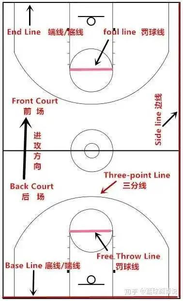 NBA教程规则解锁篮球场上的智慧之门 NBA教程规则解锁篮球场上的智慧之门