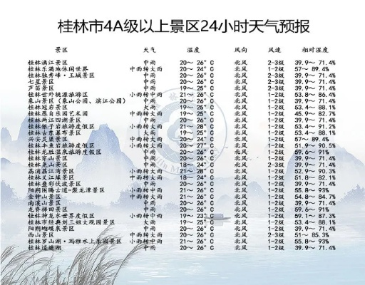 【桂林6月26日天气预报】2025年6月26日桂林天气情况 【桂林6月26日天气预报】2025年6月26日桂林天气情况