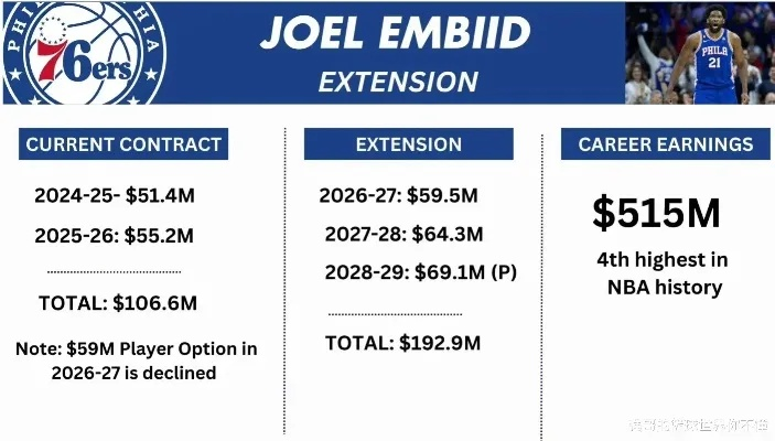 NBA联盟最新动态:重磅交易、球星伤情和赛场内外那些事儿 NBA联盟最新动态:重磅交易、球星伤情和赛场内外那些事儿