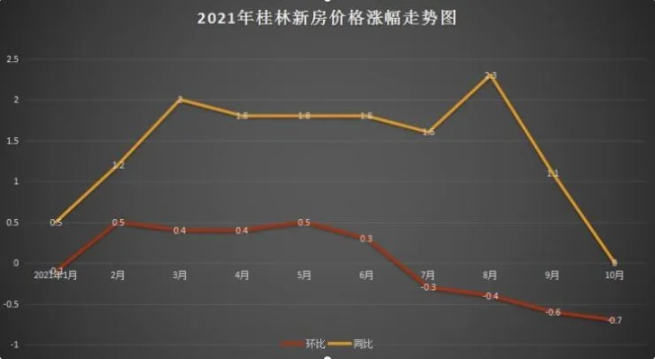 【桂林今日房价】2025年8月2日桂林房价是多少 【桂林今日房价】2025年8月2日桂林房价是多少