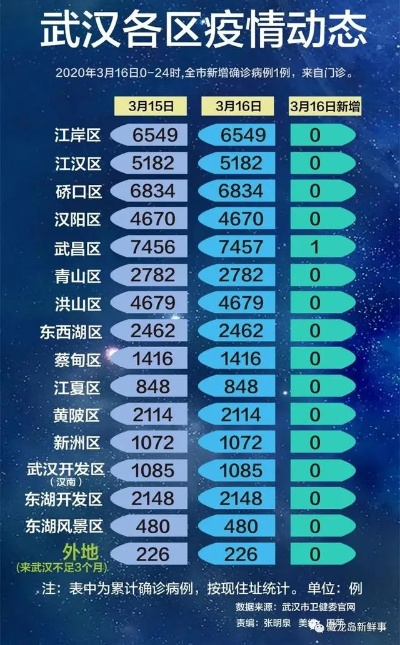 武汉市是疫情什么区域 武汉市是疫情什么区域