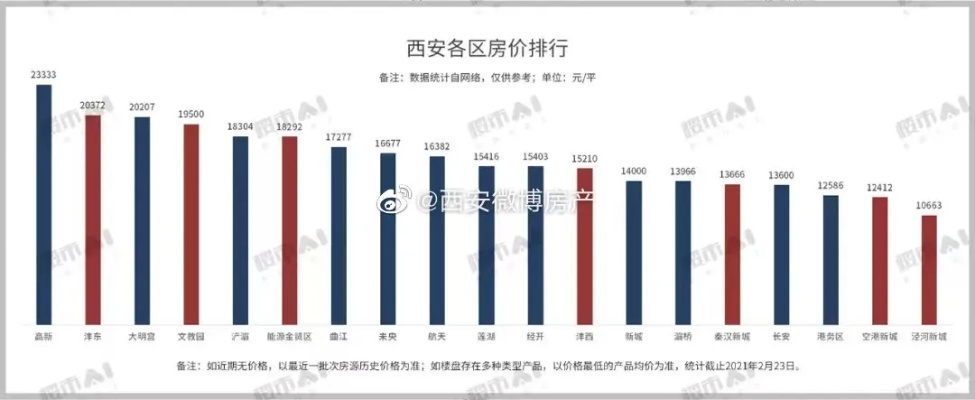 【西安今日房价】2025年7月4日西安房价是多少 【西安今日房价】2025年7月4日西安房价是多少