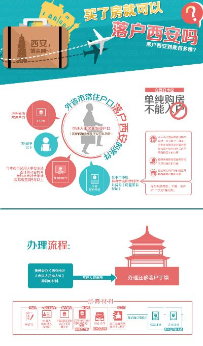 西安市跨区迁户口流程? 西安市跨区迁户口流程?
