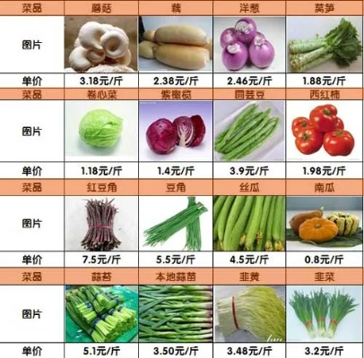 【桂林今日菜价】2025年10月11日桂林菜价是多少 【桂林今日菜价】2025年10月11日桂林菜价是多少