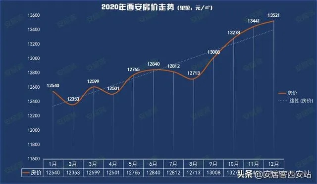 【西安今日房价】2025年4月28日西安房价是多少 【西安今日房价】2025年4月28日西安房价是多少