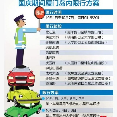 2025.12.17厦门今日汽车尾号限行是几 2025.12.17厦门今日汽车尾号限行是几