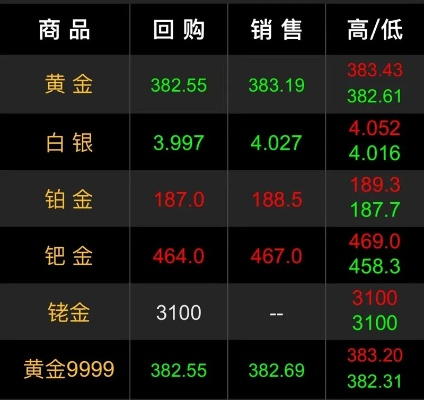 【西安今日黄金价格】2025年6月28日西安黄金价格是多少 【西安今日黄金价格】2025年6月28日西安黄金价格是多少