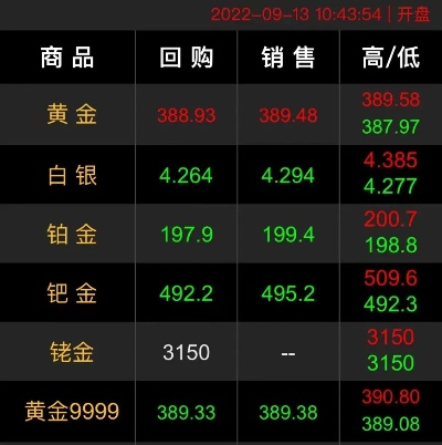 【西安今日黄金价格】2025年7月2日西安黄金价格是多少 【西安今日黄金价格】2025年7月2日西安黄金价格是多少