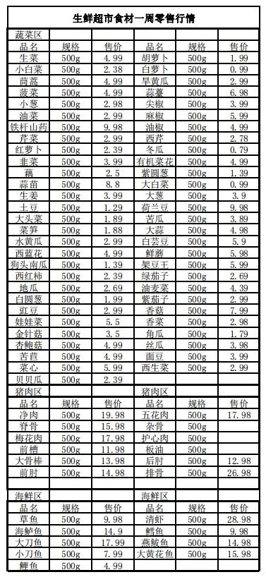 【桂林今日菜价】2025年6月5日桂林菜价是多少 【桂林今日菜价】2025年6月5日桂林菜价是多少