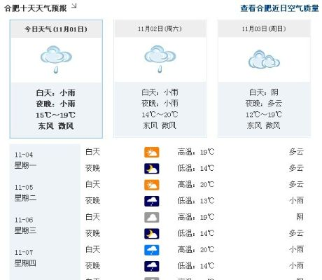 【合肥11月1日天气预报】2025年11月1日合肥天气情况 【合肥11月1日天气预报】2025年11月1日合肥天气情况