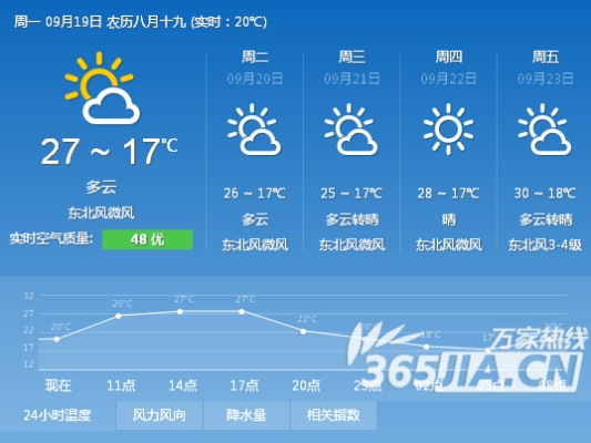 【合肥未来15天天气预报】合肥未来15天气情况查询 【合肥未来15天天气预报】合肥未来15天气情况查询