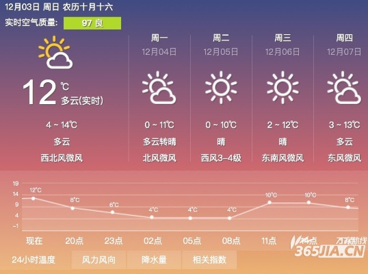 合肥市昨天气温多少度 合肥市昨天气温多少度
