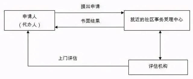 常熟的社保怎么换到苏州 常熟的社保怎么换到苏州