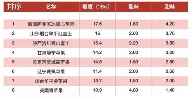 甘肃十大苹果排名? 甘肃十大苹果排名?