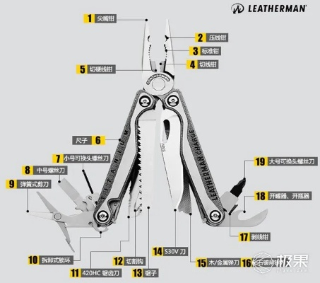 莱泽曼工具钳联保全部长尾关键词 莱泽曼工具钳联保全部长尾关键词