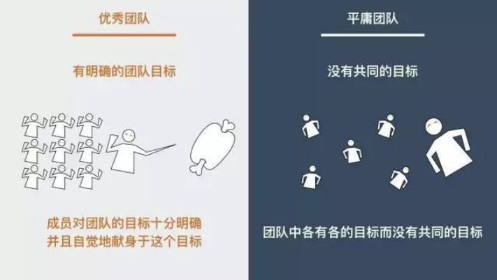 如何打造超强阵容?3个秘诀让你团队战力爆表! 如何打造超强阵容?3个秘诀让你团队战力爆表!