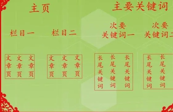 小学写字工具有哪些长尾关键词集合 小学写字工具有哪些长尾关键词集合