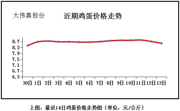 【杭州今日鸡蛋价格】2025年5月27日杭州鸡蛋价格是多少 【杭州今日鸡蛋价格】2025年5月27日杭州鸡蛋价格是多少