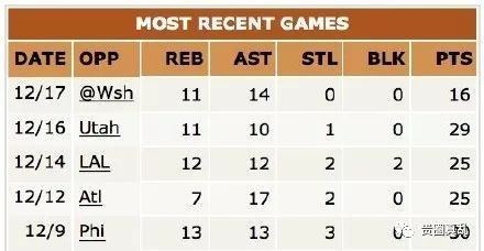 NBA选号技巧:高效策略,助你轻松锁定心仪号码 NBA选号技巧:高效策略,助你轻松锁定心仪号码