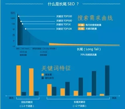 浏览器 网站安全全部长尾关键词 浏览器 网站安全全部长尾关键词