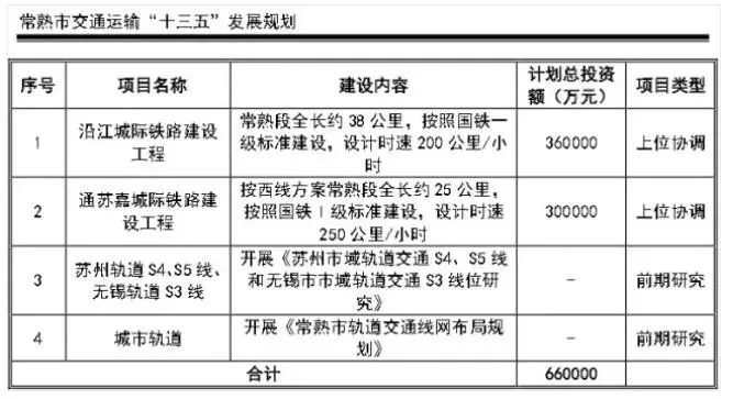 苏州到常熟地铁多少钱 苏州到常熟地铁多少钱