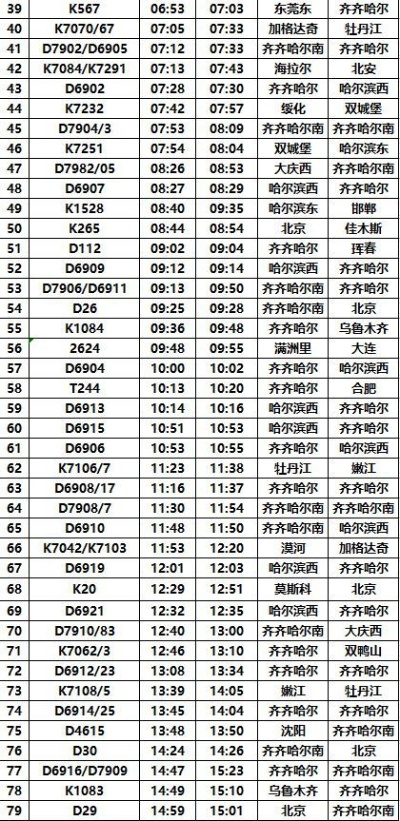 【哈尔滨火车站今日流量】2025年5月12日哈尔滨各火车站客流量 【哈尔滨火车站今日流量】2025年5月12日哈尔滨各火车站客流量
