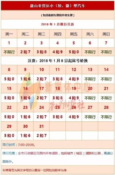 2025.11.24佛山今日汽车尾号限行是几 2025.11.24佛山今日汽车尾号限行是几