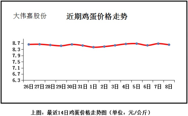 【深圳今日鸡蛋价格】2025年7月4日深圳鸡蛋价格是多少 【深圳今日鸡蛋价格】2025年7月4日深圳鸡蛋价格是多少