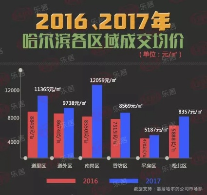 【哈尔滨今日房价】2025年6月1日哈尔滨房价是多少 【哈尔滨今日房价】2025年6月1日哈尔滨房价是多少