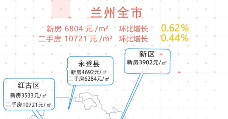 兰州市哪个地方房价最低 兰州市哪个地方房价最低