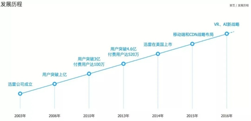 迅雷不及掩耳之势:揭秘快节奏时代的效率密码 迅雷不及掩耳之势:揭秘快节奏时代的效率密码