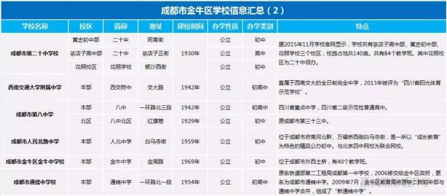成都市金牛区初中哪些好 成都市金牛区初中哪些好