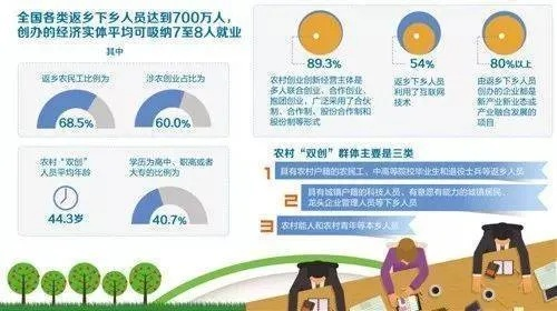雪州经济腾飞:年轻人如何抓住发展机遇? 雪州经济腾飞:年轻人如何抓住发展机遇?