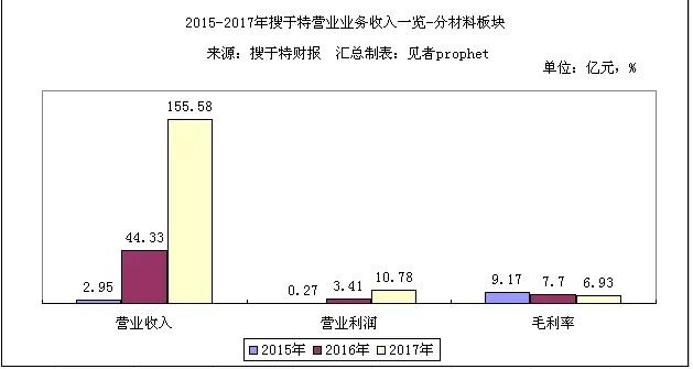 厦门 泽利特的相关长尾关键词有哪些 厦门 泽利特的相关长尾关键词有哪些