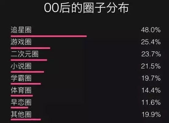 逆天的00后:颠覆传统的一代新势力 逆天的00后:颠覆传统的一代新势力